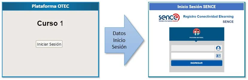 Imagen de inicio de sesión SENCE del manual técnico