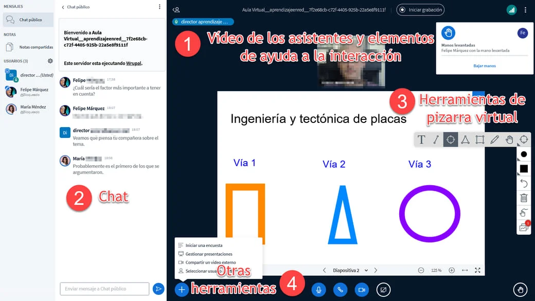 Sistema de aula virtual con BigBlueButton. 1: Vídeo de los asistentes y elementos de ayuda a la interacción. 2. Chat. 3. Herramientas de pizarra virtual. 4. Otras herramientas