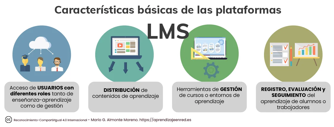 Características de los LMS
