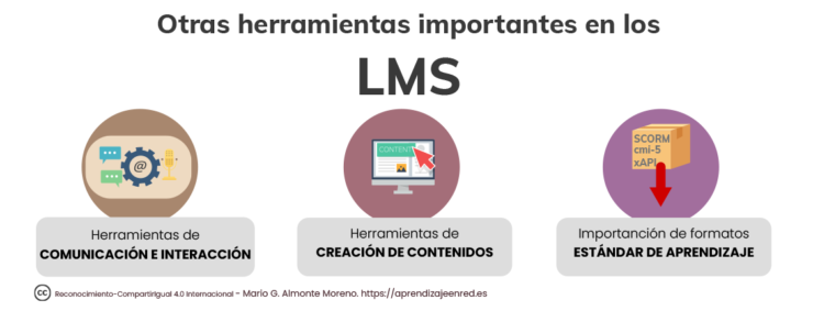 Plataformas LMS: Qué Son, Características, Tipos Y Diferencias Con ...