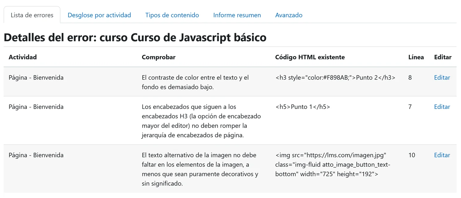 Tabla con errores detectados por el kit de accesibilidad. Muestra tres problemas: uno de contraste, otro de falta de testo alternativo y otro de ruptura de la jerarquía de encabezados.