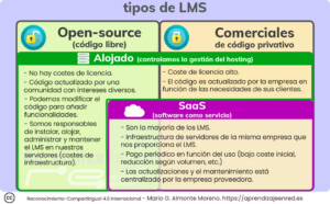 LMS Open Source vs. LMS SaaS - AprendizajeEnRed